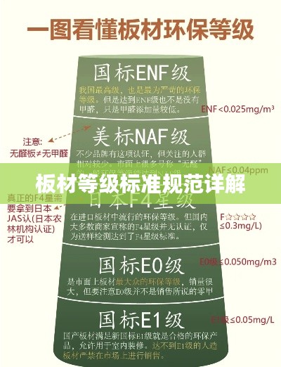 板材等级标准规范详解