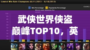 武侠世界侠盗巅峰TOP10，英雄豪杰排名榜单
