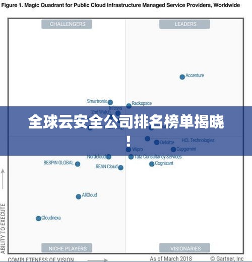 全球云安全公司排名榜单揭晓!