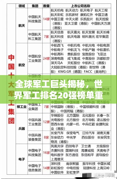 全球军工巨头揭秘,世界军工排名20强榜单重磅出炉!
