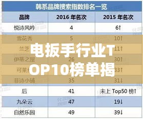 电扳手行业TOP10榜单揭秘,行业精英品牌悉数呈现