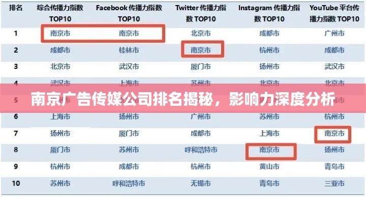 南京广告传媒公司排名揭秘，影响力深度分析