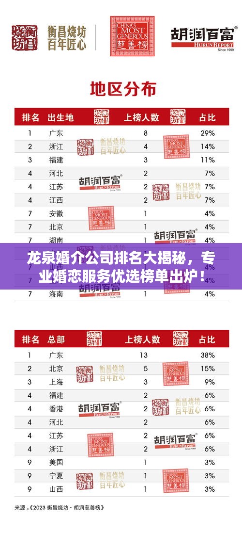 龙泉婚介公司排名大揭秘,专业婚恋服务优选榜单出炉!