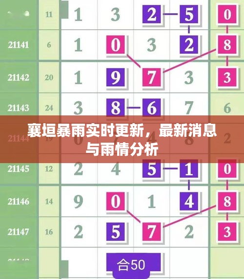 襄垣暴雨实时更新,最新消息与雨情分析