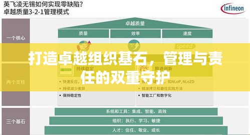 打造卓越组织基石,管理与责任的双重守护
