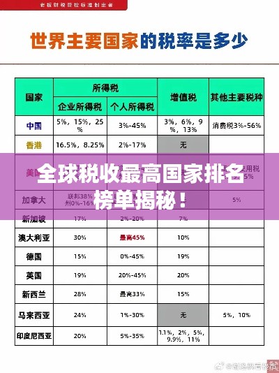 全球税收最高国家排名榜单揭秘！