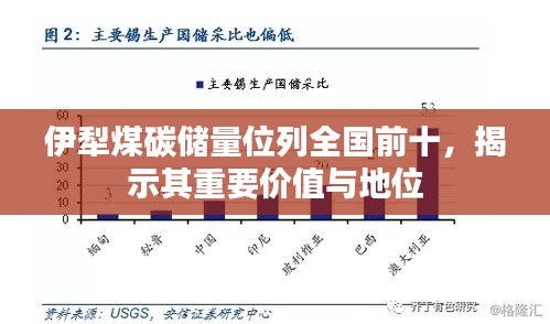 伊犁煤碳储量位列全国前十,揭示其重要价值与地位