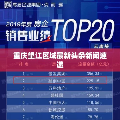 重庆望江区域最新头条新闻速递