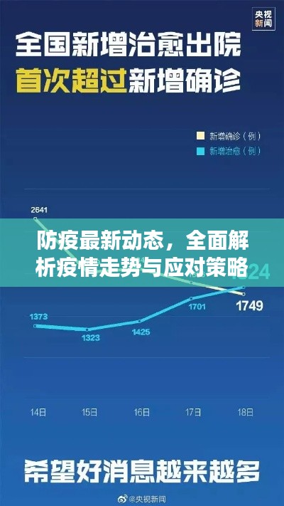 防疫最新动态，全面解析疫情走势与应对策略
