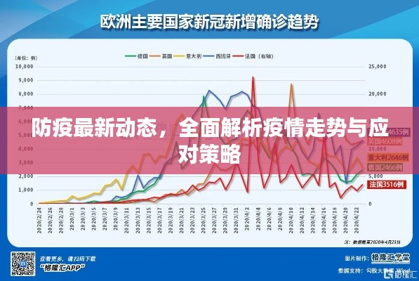 防疫最新动态,全面解析疫情走势与应对策略