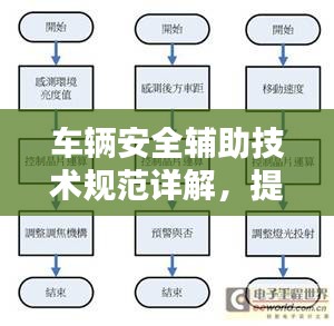 车辆安全辅助技术规范详解，提升行车安全的关键要素！