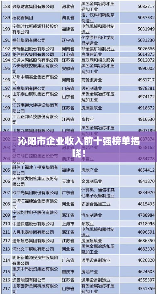 沁阳市企业收入前十强榜单揭晓!