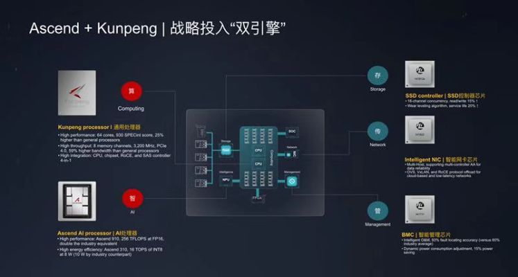 讯飞华为版本,深入解析设计数据&amp;WearOS_v6.936