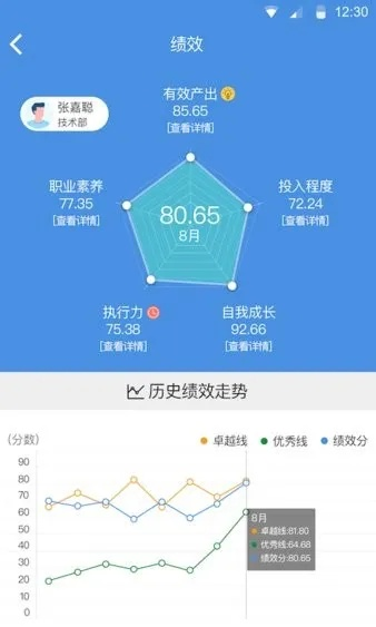 信管家版本,全面执行分析数据|粉丝款_v4.787
