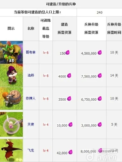 部落冲突版本谷歌，专业级工具与实效性策略解析扩展版_v10.614