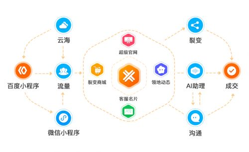 小偶的版本，数据实施导向尊享款v1.818，智能管理的全新体验