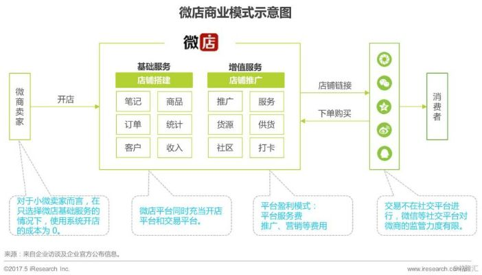 微店卖家版本,精确数据解释定义-精装版_v7.832