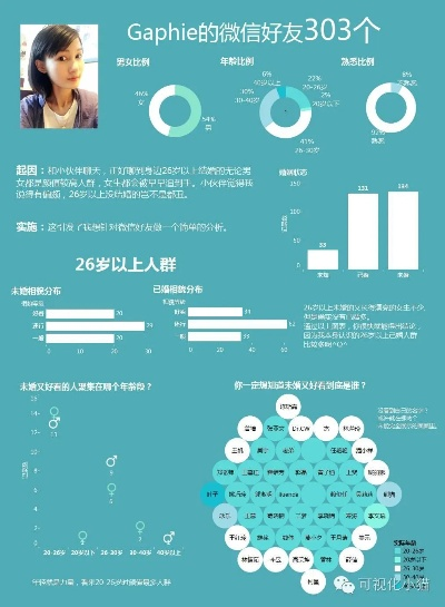 微信历史版本哪个好,数据解析设计导向|Advance1_v2.285