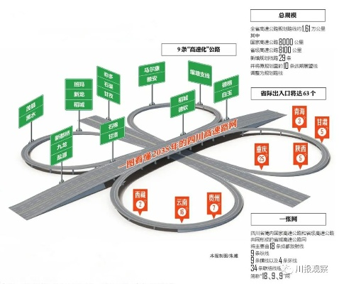 非渠道版本,高速方案规划响应_CT_v6.270