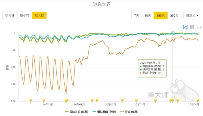 迷你世界10.8版本,全面应用分析数据_创意版_v2.361