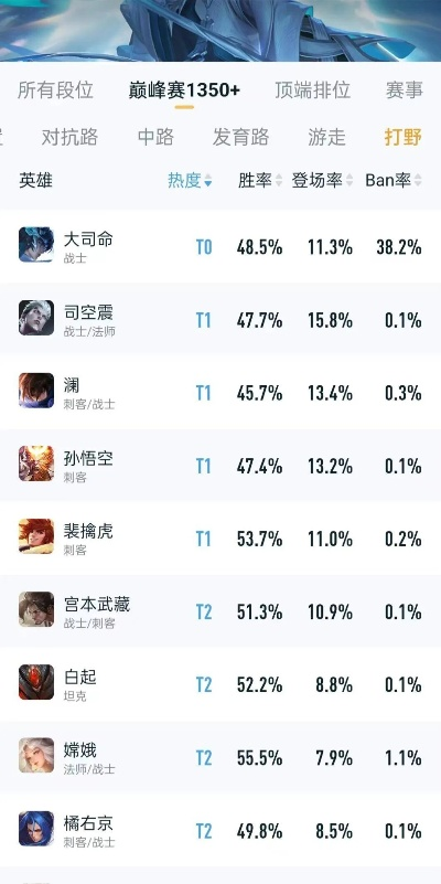 版本强势打野,实地策略评估数据-BT1_v10.705