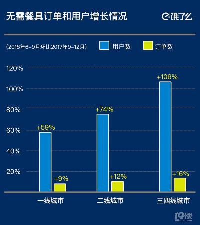 饿了么全部版本,实践数据解释定义-Essential_v5.363