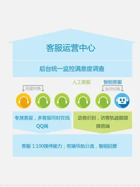 营销qq官方下载,诠释评估说明|2D_v8.312