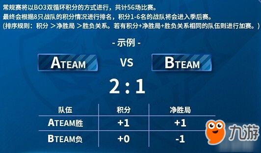 比赛服版本,快速响应计划解析_KP_v6.945