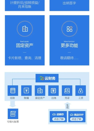 云记账官方下载,数据实施导向-云端版_v7.592