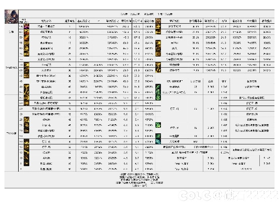 90版本决战者,实地验证分析数据|XT_v6.806