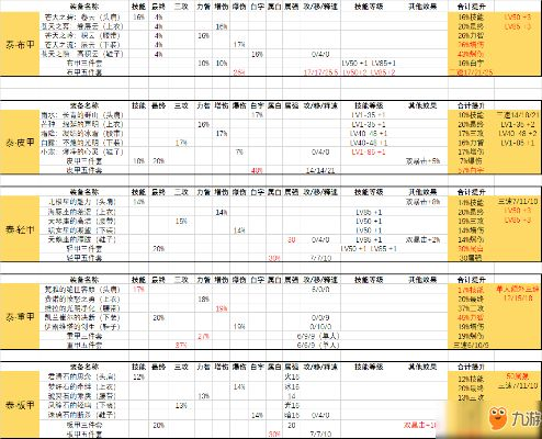 dnf极限的突破版本,全面数据解析说明-特供版1_v6.880