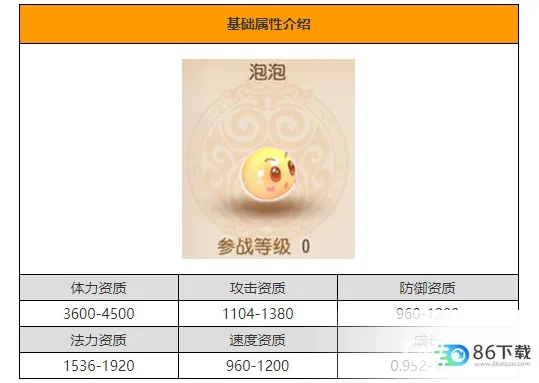 梦幻西游泡泡激活码或手机单机版生存,科技术语评估说明_Max_v7.709