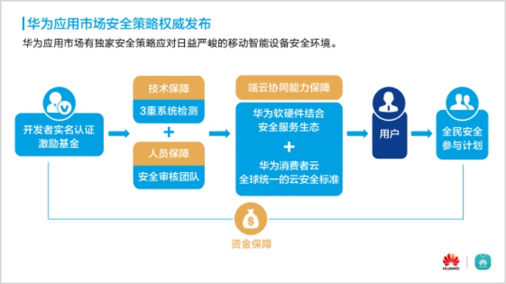 网络安全顾问眼中的云之遥手游安全软件，以华为谷歌官方下载版为例