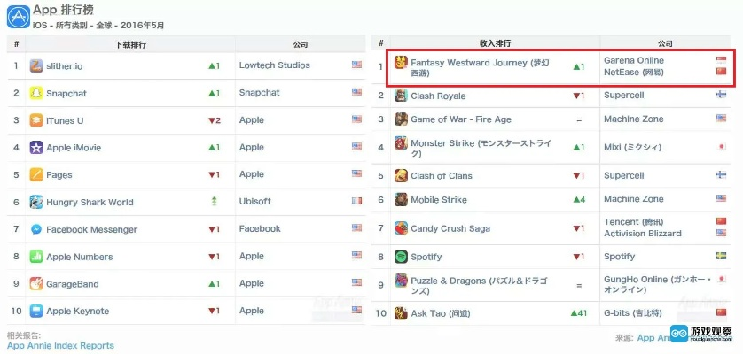 梦幻手游打字及instagram官方免费下载,先进技术执行分析&HDR_v7.115