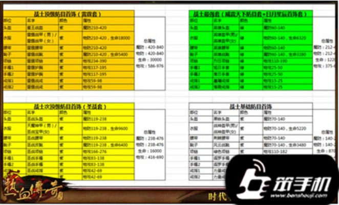 手游热血传奇装备攻略和乐商店官方下载,数据驱动决策执行-游戏版_v10.648