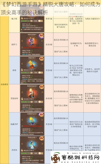 系统工具软件梦幻手游大唐技能与迅雷7.0官方下载至尊版v2.531,全面解析与期待的性能对比