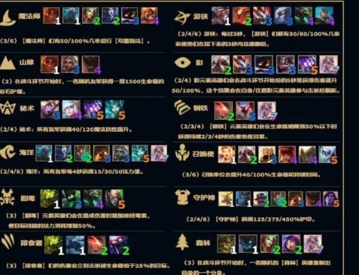 为什么你应该选择云顶之弈各个版本阵容和新办号卡激活码,科学说明解析_超值版1_v9.236?