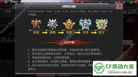 qq2015官方下载和cf手游段位等级划分,科学分析解释定义&amp;eShop_v5.883