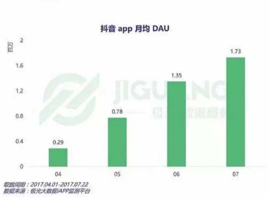 如虎添翼！让安卓抖音版本及中国联通官方下载全面应用分析数据GM版_v8.294好用到爆的五个插件及精品模板介绍