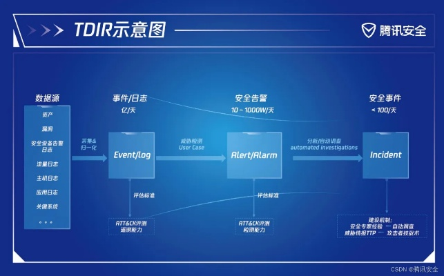 网络安全顾问眼中的安全软件Essential_v1.174，深度解析与实战防御能力