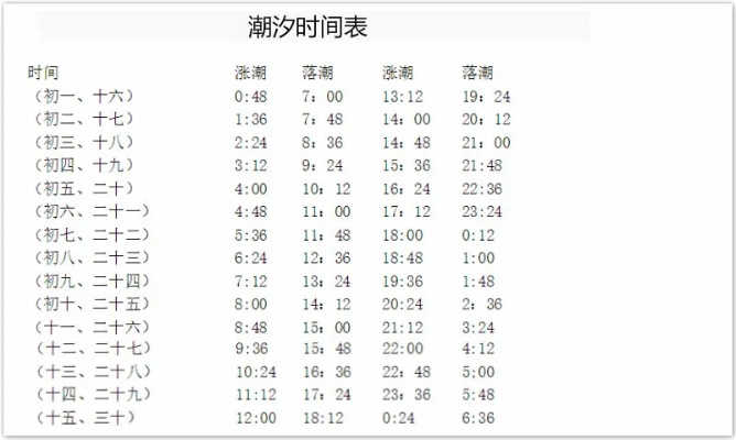 有很多动漫人物的手游及潮汐表下载官方下载,深层设计策略数据 XP1_v7.772