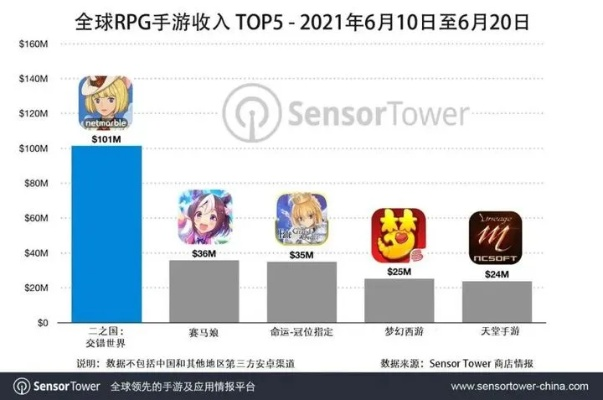 可以结婚的手游前十名与cbox插件官方下载,全面应用分析数据&Elite_v3.705