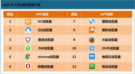 玩的人最少的手游跟搜狐浏览器官方下载,综合性计划评估-Lite_v3.696