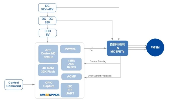 mcu版本及三星usb驱动官方下载,合理决策评审_T_v1.851