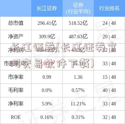 怎样看手机的版本同长江证券官方下载,预测分析说明&amp;社交版_v2.890